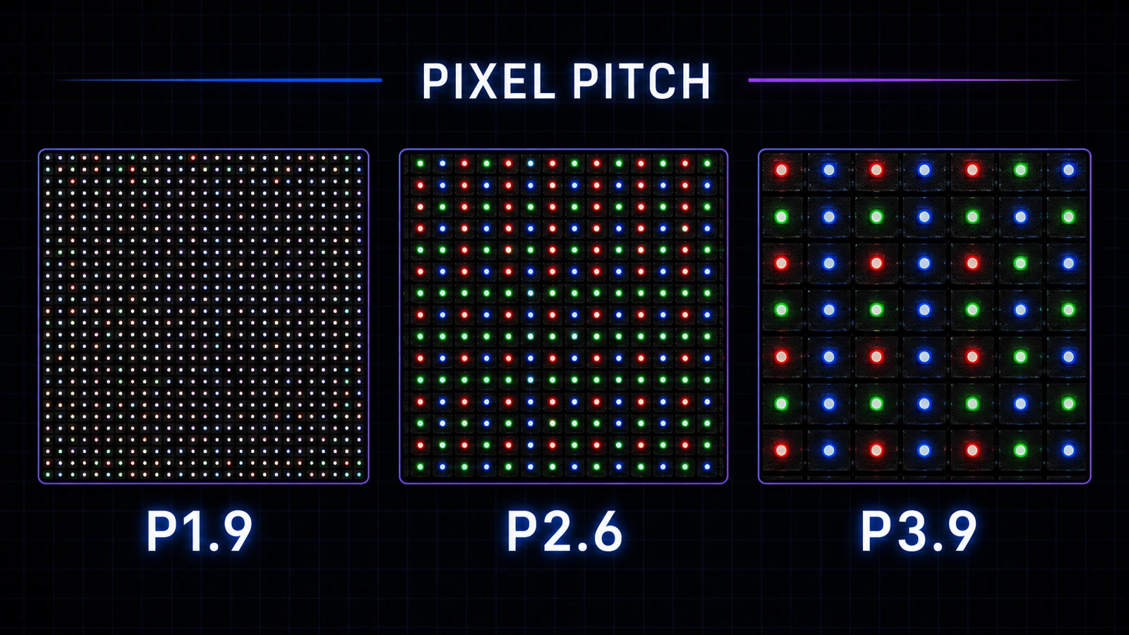 Comparación visual del pixel pitch Infografía comparativa del pixel pitch P1.9, P2.6 y P3.9 en pantallas LED